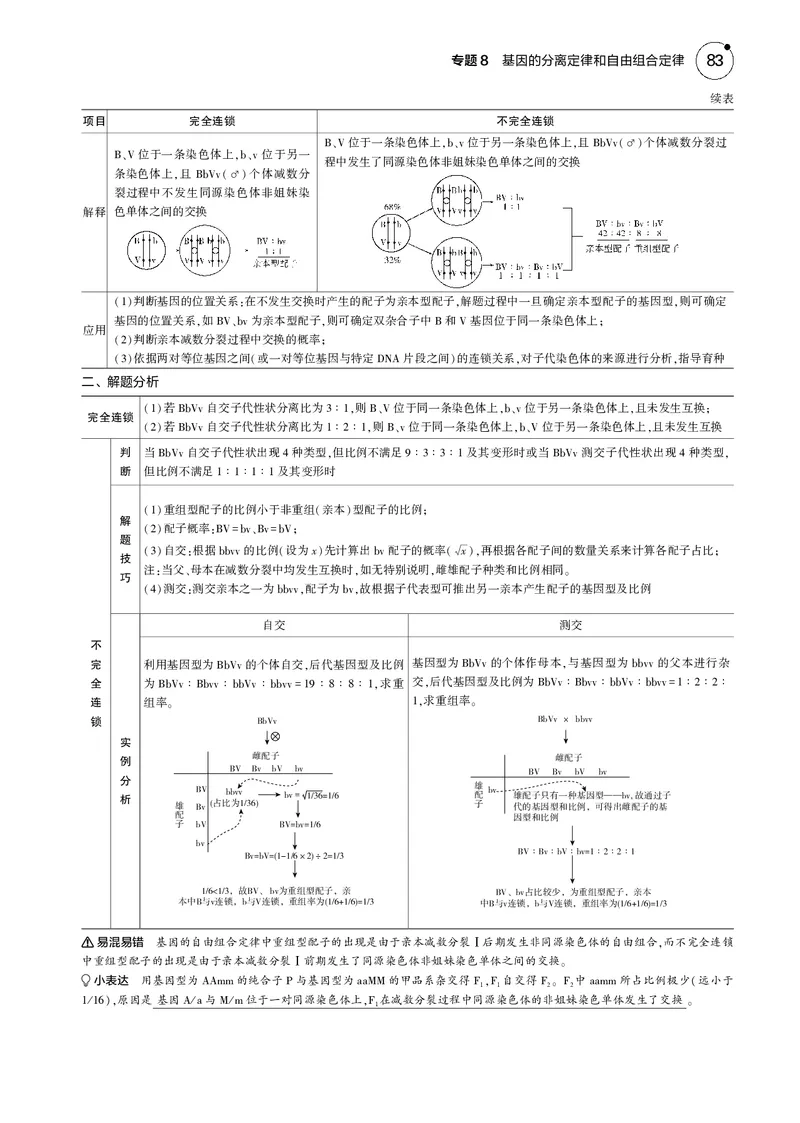 《5_2025版5·3B版新高考版教师用书PDF_2025版教学资源包_（总复习系列）2025版《5年高考3年模拟》新高考版B版（⭐全科）_2025版.新高考新教材版.选考总复习.生物.5·3B版_1_专题资料包_606》第6页预览
