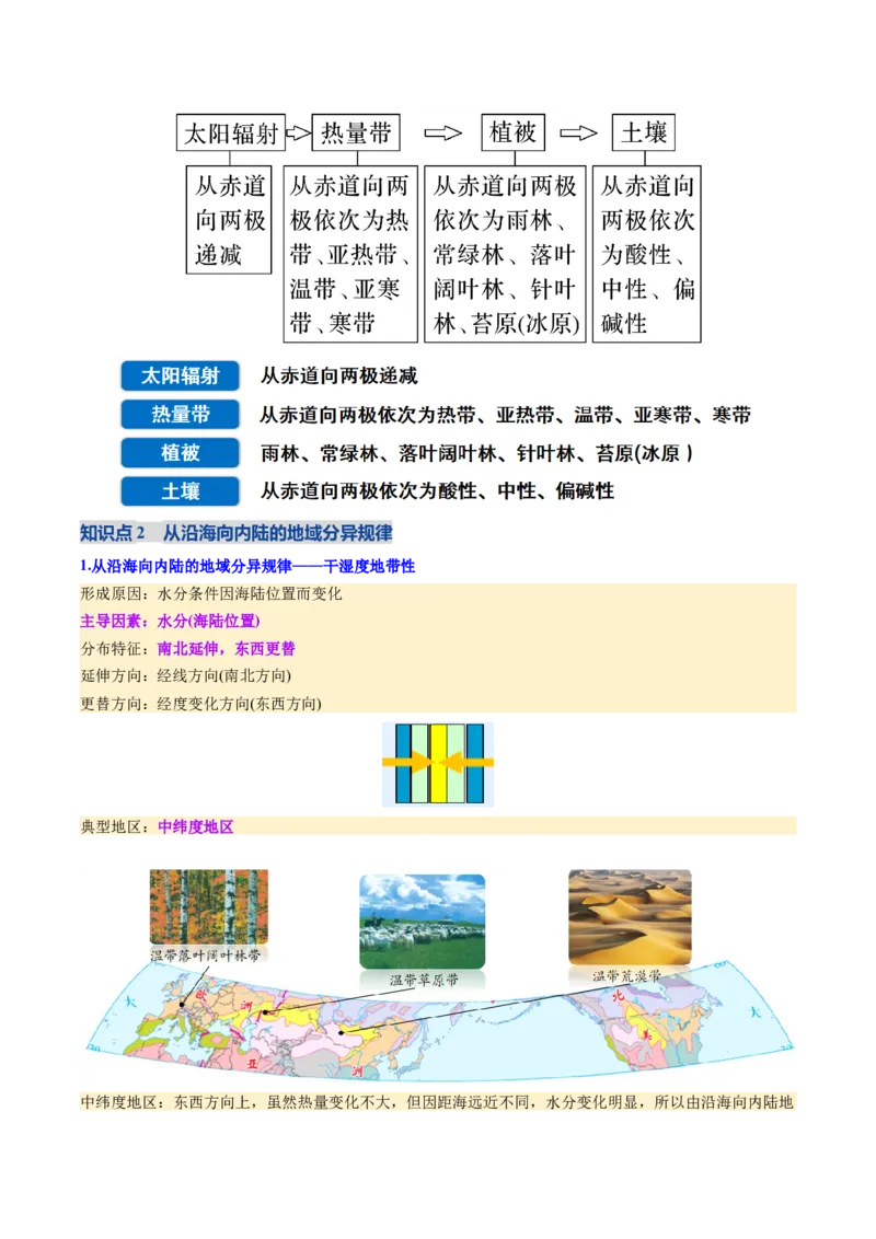 《第18讲自然环境的地域差异性（复习讲义）（全国通用）（学生版）_地理_2026年_2026年高考地理一轮复习讲义+练习+课件（新教材新高考）-G55_2026版_专题06自然环境的整体性与差异性》第9页预览