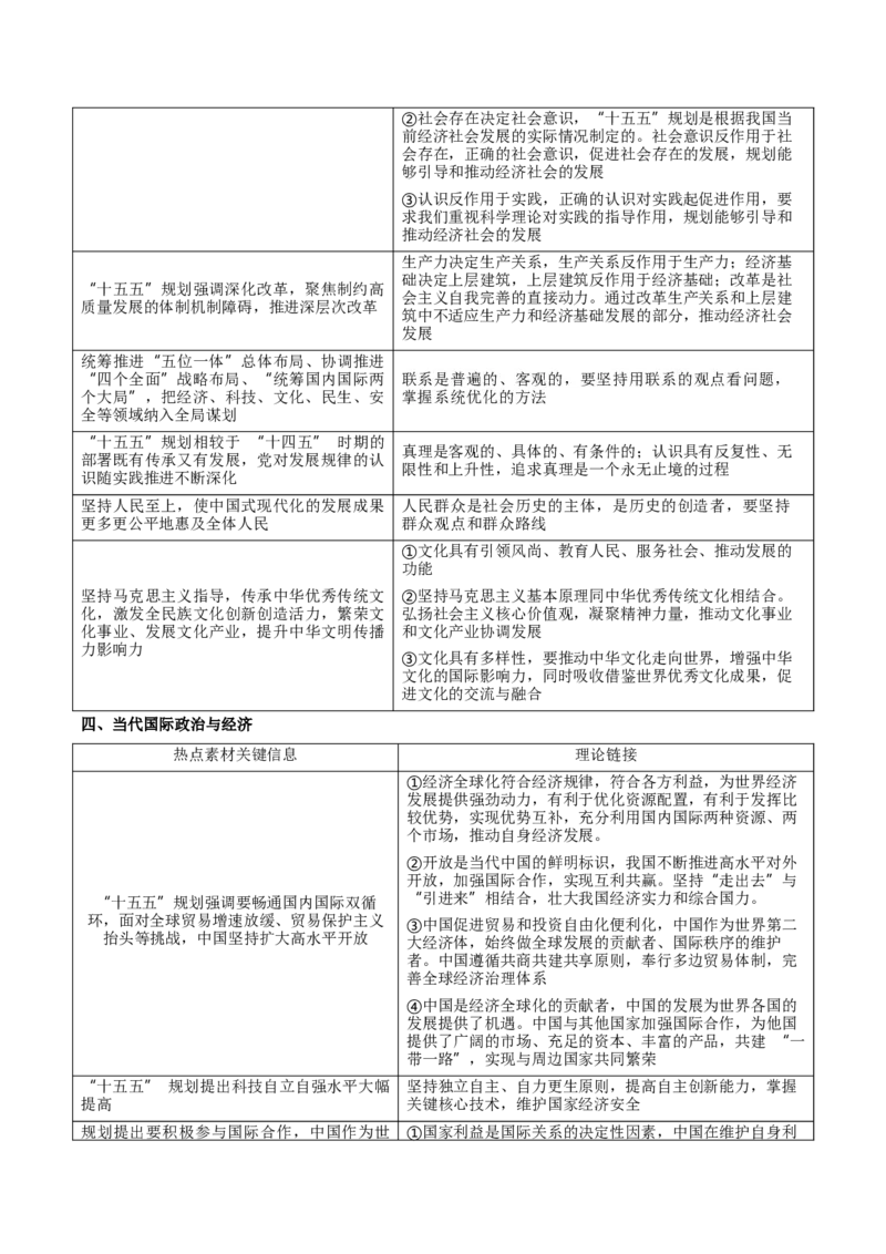 《时政热词02“十五五”规划（热词素材+热点解读+热点集训）_zheng治_2026年-政治高考专项复习_92026年高考政治最新时政热词积累与押题预测》第3页预览