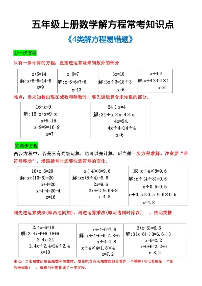 《五年级上册数学解方程常考知识点_5年级上册同步教辅_5上数学_五上数学通用重点必背资料+专项练习》第1页预览