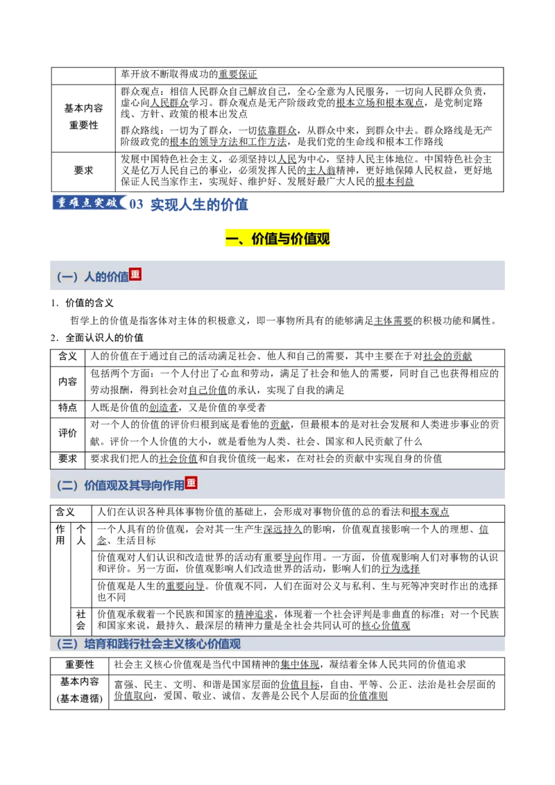 《第二单元认识社会与价值选择（知识清单）（全国通用）_zheng治_2026年_2026年高考政治一轮复习讲义+练习+课件（新教材新高考）-G55_2026版_必修4哲学与文化》第7页预览