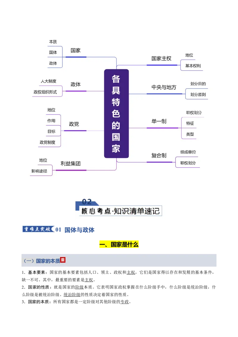 《第一单元各具特色的国家（知识清单）（全国通用）_zheng治_2026年_2026年高考政治一轮复习知识清单（全国通用）-G56_2026版》第2页预览