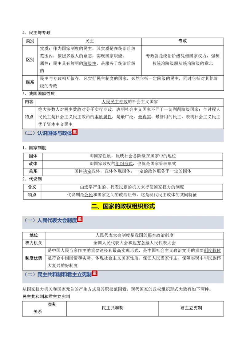 《第一单元各具特色的国家（知识清单）（全国通用）_zheng治_2026年_2026年高考政治一轮复习知识清单（全国通用）-G56_2026版》第3页预览