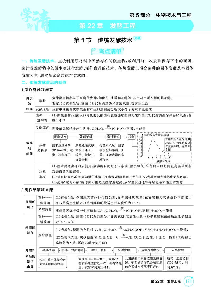 《1_精讲册PDF-第22章发酵工程_2026版教学资源包_202653高考总复习A版_山东版_2026版.山东版.选考总复习.生物.5·3A版_第5部分生物技术与工程_第22章发酵工程_2_精讲册PDF》第1页预览