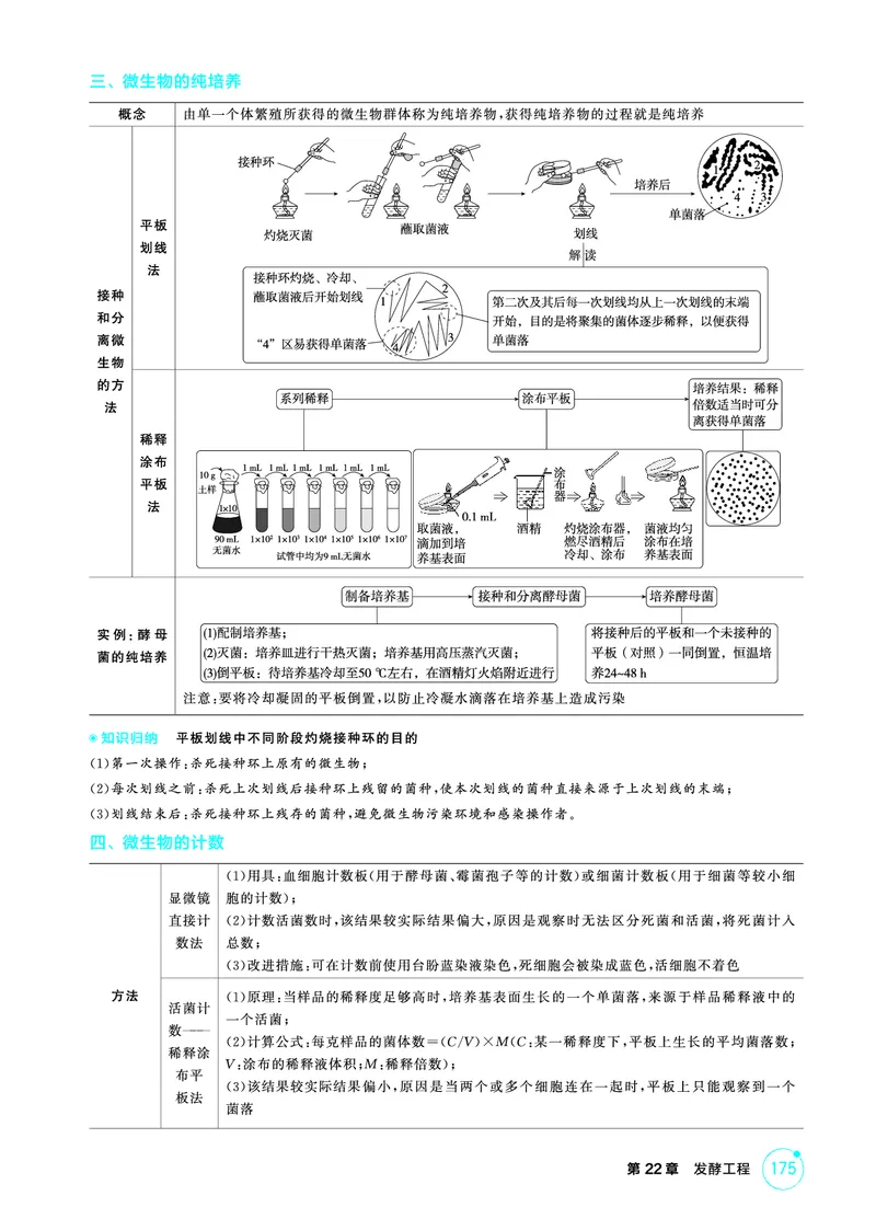 《1_精讲册PDF-第22章发酵工程_2026版教学资源包_202653高考总复习A版_山东版_2026版.山东版.选考总复习.生物.5·3A版_第5部分生物技术与工程_第22章发酵工程_2_精讲册PDF》第5页预览