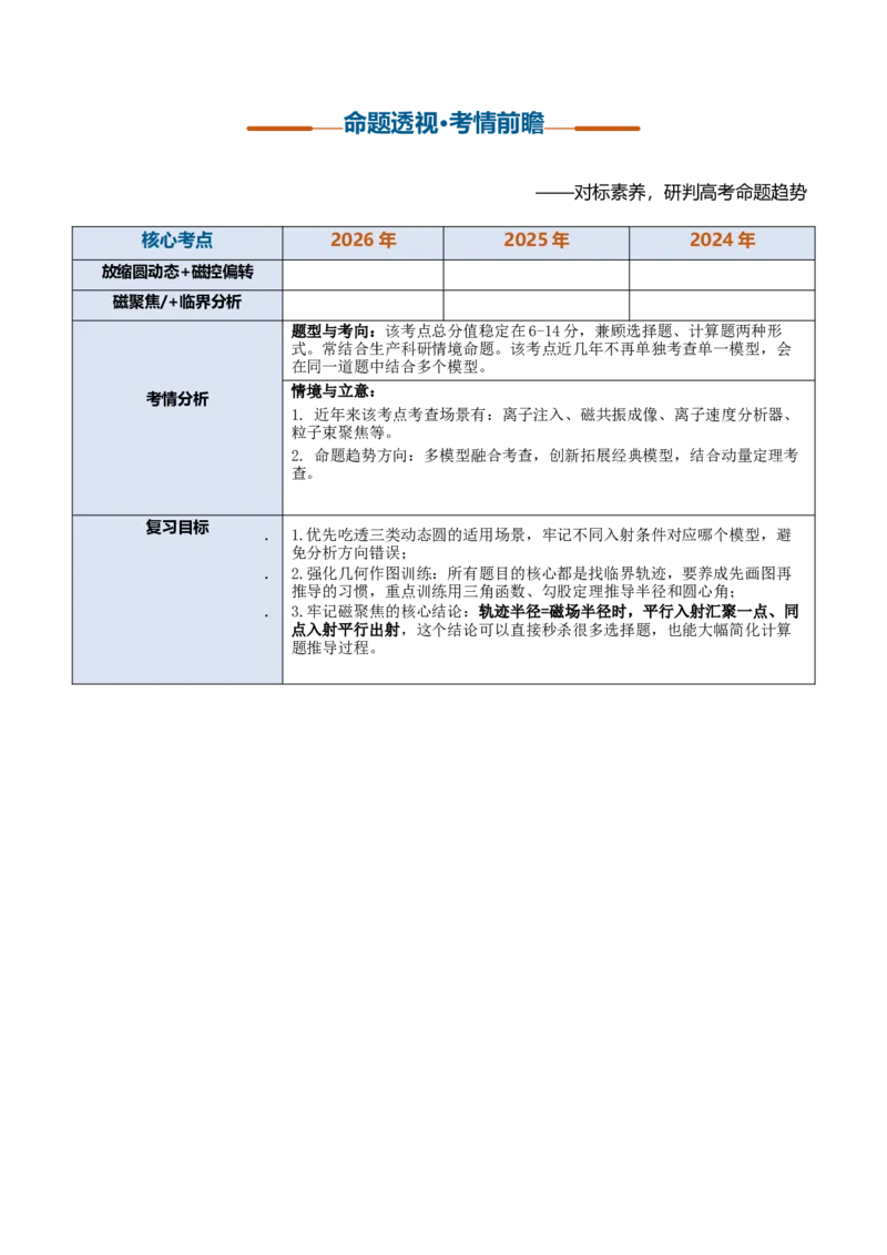 《第27讲动态圆、磁聚焦和磁发散问题（复习讲义）（黑吉辽蒙专用）（学生版）_地理_2027年高考地理一轮_2027年高考物理一轮课件+讲义+练习（黑吉辽蒙专用）-G330_2027版》第2页预览