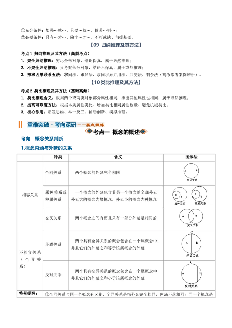 《第二单元遵循逻辑思维规则（知识清单）（全国通用）（教师版）_zheng治_2027年高考政治一轮_2027年高考政治一轮复习知识清单（全国通用）-G56_2027版》第7页预览