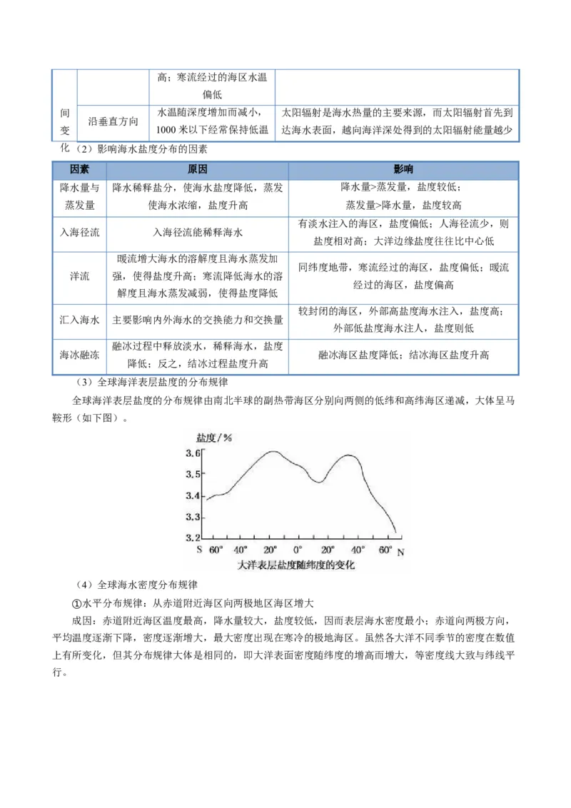 《题型17海水性质与海水运动相关问题的的答题技巧（题型专练）（全国通用）（学生版）_地理_2026年-地理高考专项复习_2026年高考地理重难点讲义专练（新高考通用）-G102_2026版》第3页预览