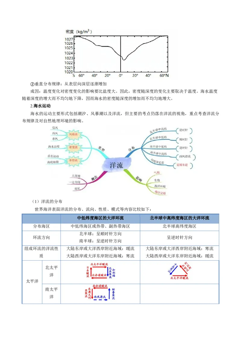 《题型17海水性质与海水运动相关问题的的答题技巧（题型专练）（全国通用）（学生版）_地理_2026年-地理高考专项复习_2026年高考地理重难点讲义专练（新高考通用）-G102_2026版》第4页预览