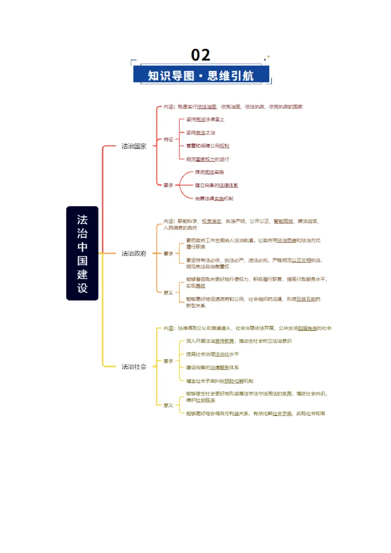 《第08课法治中国建设（复习讲义）（教师版）（全国通用）_zheng治_2026年_2026年高考政治一轮复习讲义+练习+课件（新教材新高考）-G55_2026版_必修3政治与法治》第3页预览