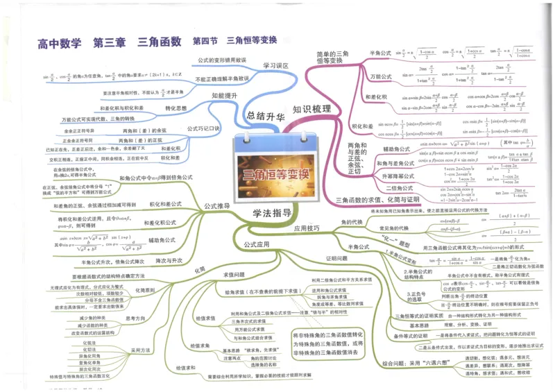 《10三角恒等变换_初高中资料库_高中资料库（转存避免链接过期失效）_高中数学》第1页预览