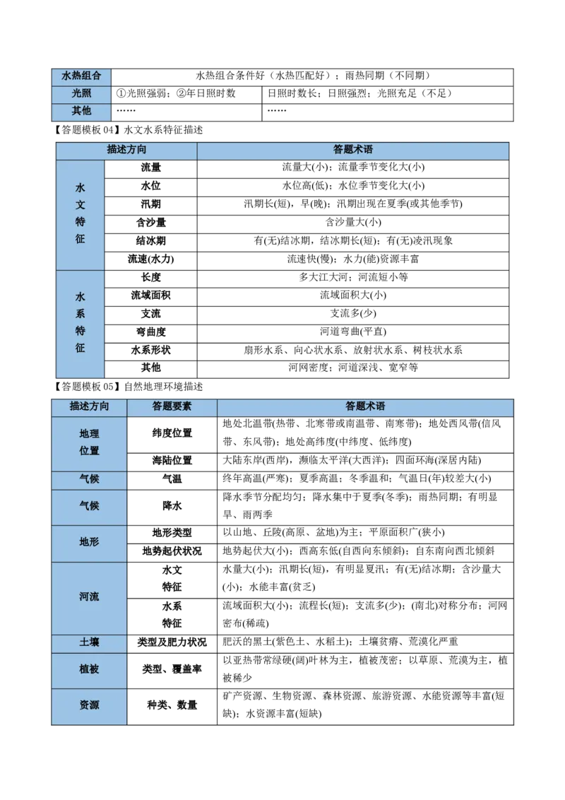《清单05高考必会的8个综合题答题模板（抢分清单）_地理_2026年-地理高考专项复习_2026年高考地理抢分秘籍（新高考专用）-G221_2026版》第3页预览