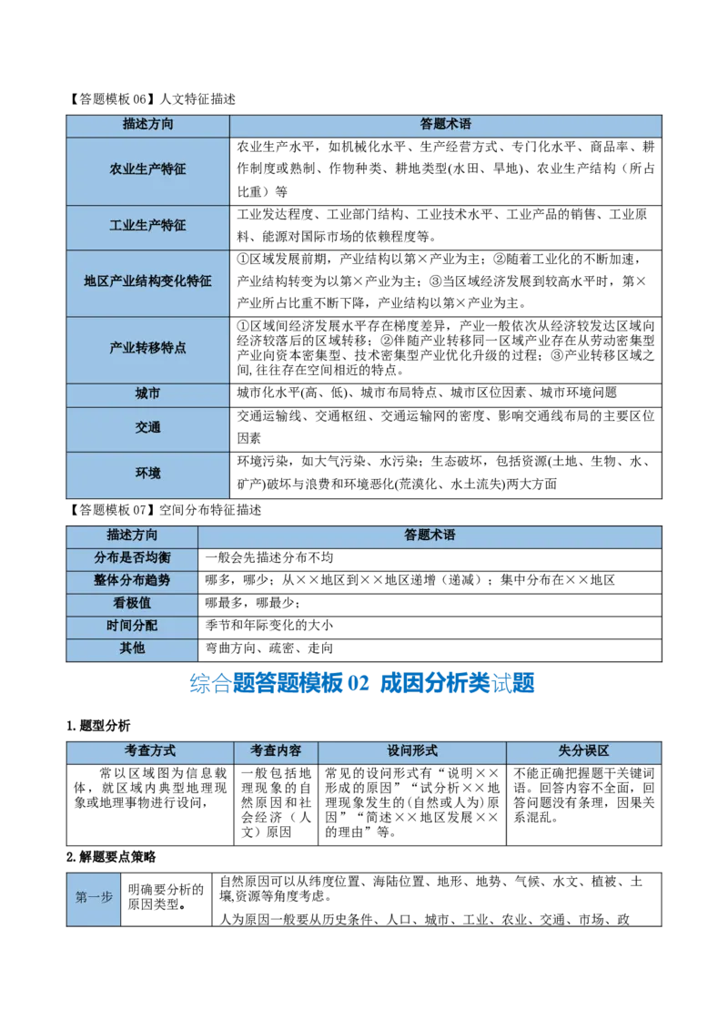 《清单05高考必会的8个综合题答题模板（抢分清单）_地理_2026年-地理高考专项复习_2026年高考地理抢分秘籍（新高考专用）-G221_2026版》第4页预览