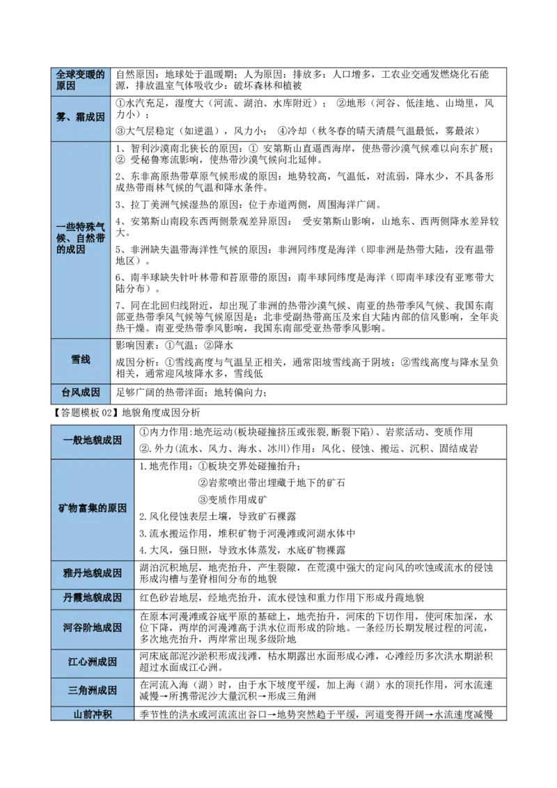 《清单05高考必会的8个综合题答题模板（抢分清单）_地理_2026年-地理高考专项复习_2026年高考地理抢分秘籍（新高考专用）-G221_2026版》第6页预览