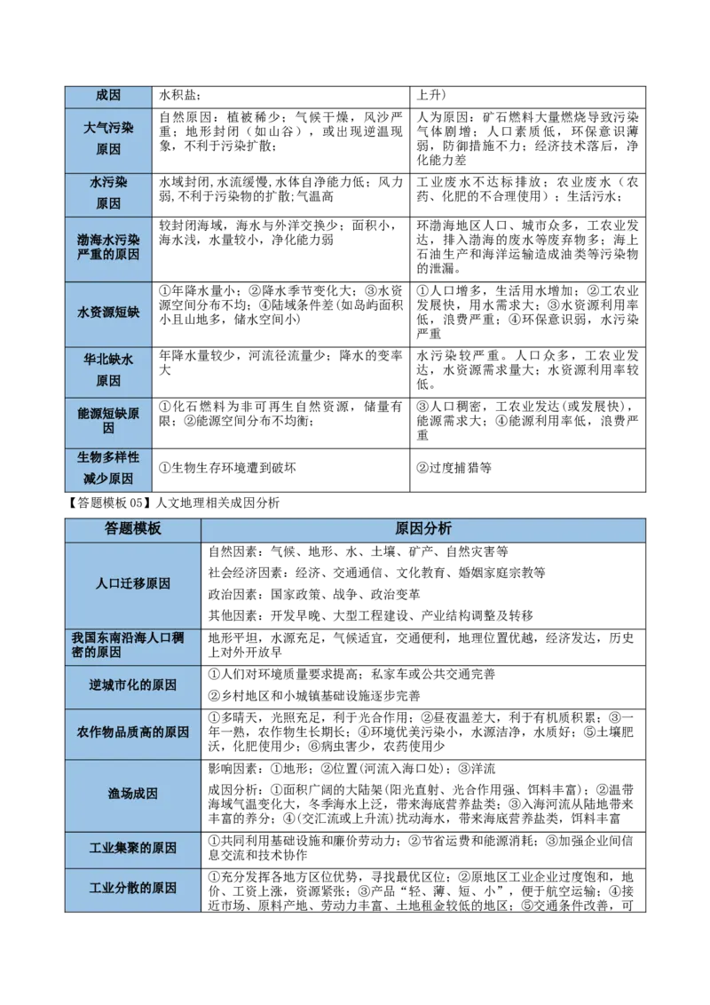 《清单05高考必会的8个综合题答题模板（抢分清单）_地理_2026年-地理高考专项复习_2026年高考地理抢分秘籍（新高考专用）-G221_2026版》第9页预览