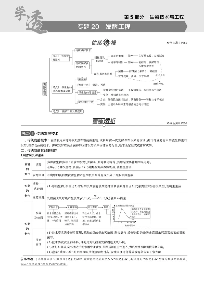 《5_2025版5·3B版新高考版教师用书PDF_2025版教学资源包_（总复习系列）2025版《5年高考3年模拟》新高考版B版（⭐全科）_2025版.新高考新教材版.选考总复习.生物.5·3B版_专题20发酵工程》第1页预览
