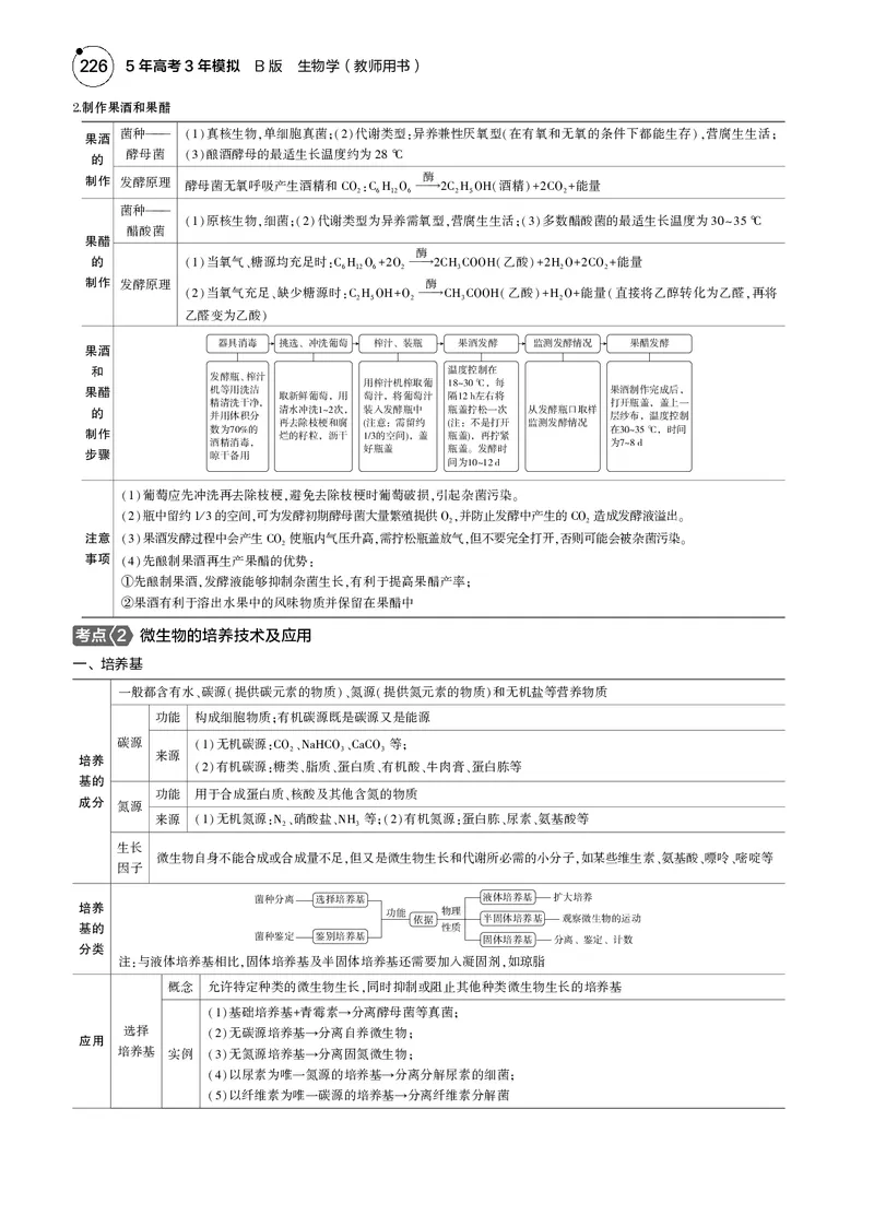《5_2025版5·3B版新高考版教师用书PDF_2025版教学资源包_（总复习系列）2025版《5年高考3年模拟》新高考版B版（⭐全科）_2025版.新高考新教材版.选考总复习.生物.5·3B版_专题20发酵工程》第2页预览