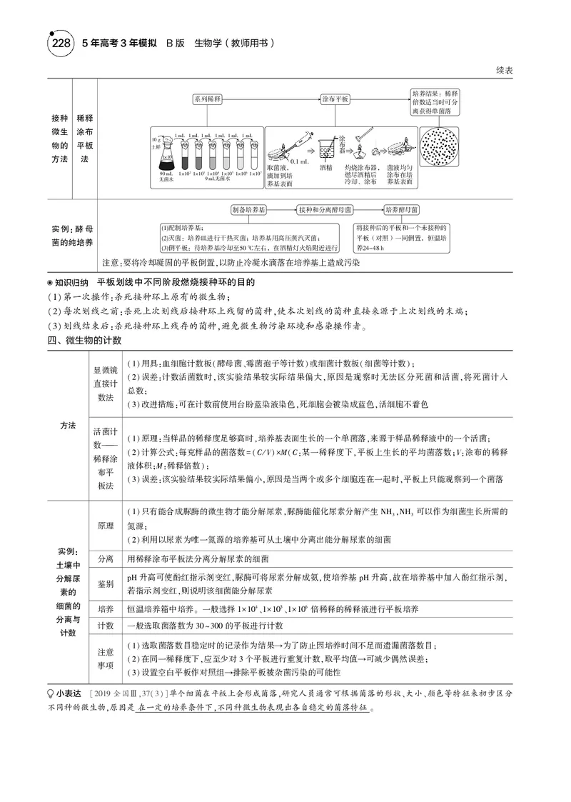 《5_2025版5·3B版新高考版教师用书PDF_2025版教学资源包_（总复习系列）2025版《5年高考3年模拟》新高考版B版（⭐全科）_2025版.新高考新教材版.选考总复习.生物.5·3B版_专题20发酵工程》第4页预览