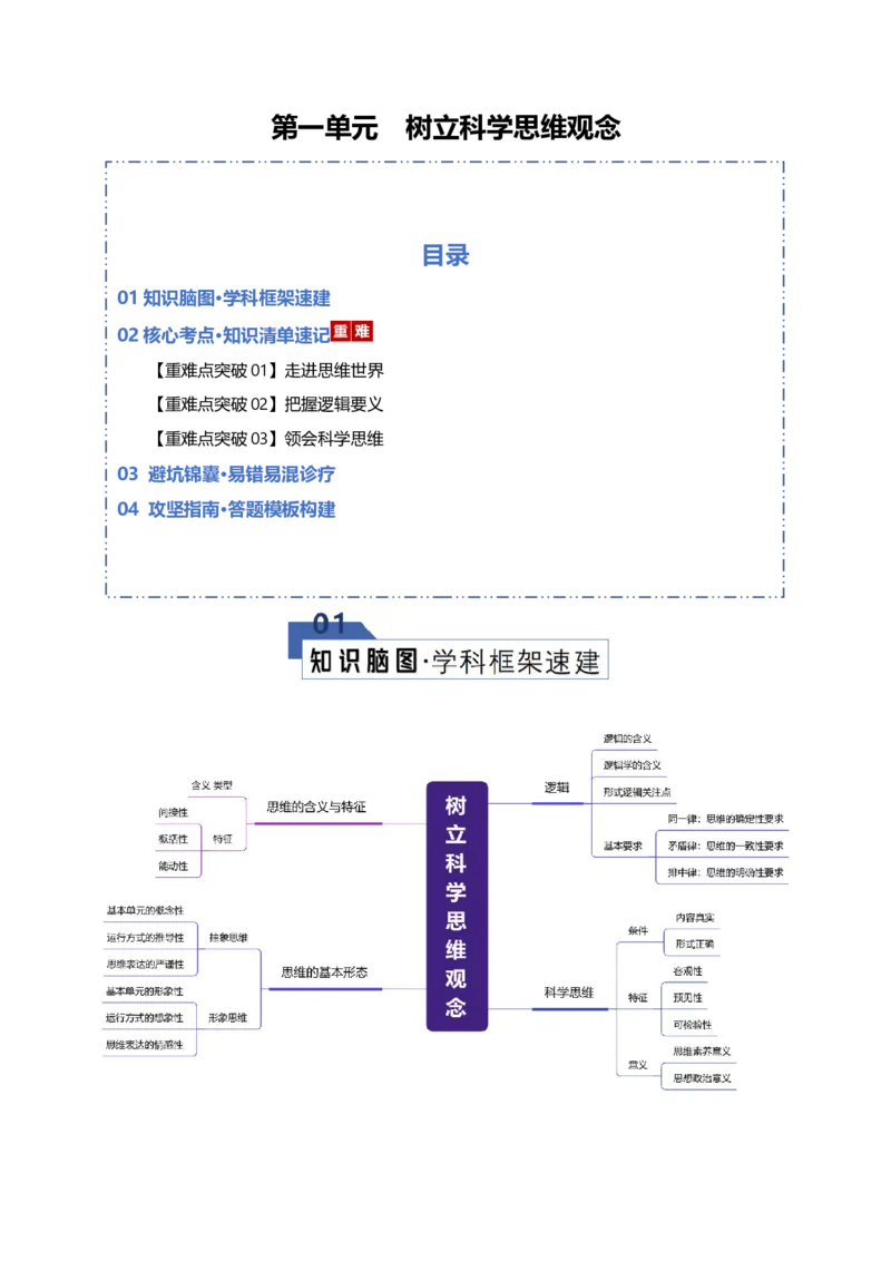《第一单元树立科学思维观念（知识清单）（全国通用）_zheng治_2026年_2026年高考政治一轮复习讲义+练习+课件（新教材新高考）-G55_2026版_选择性必修3逻辑与思维》第1页预览