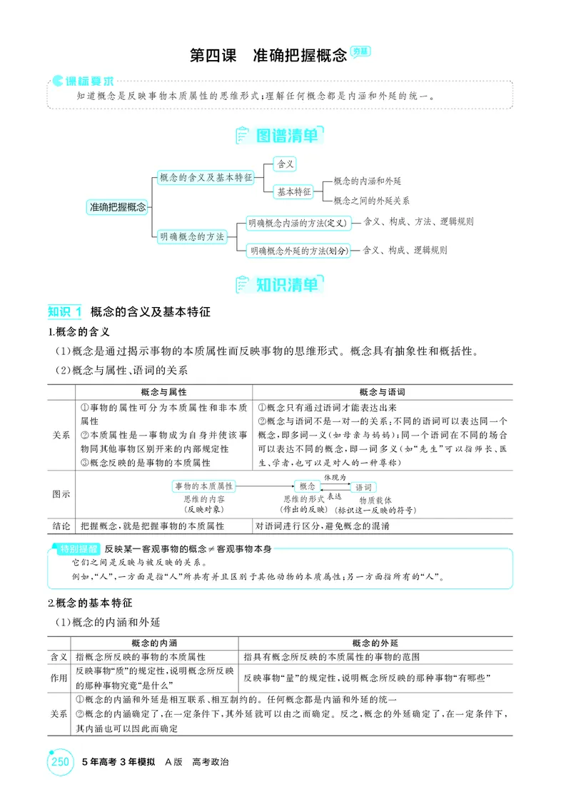《1_精讲册-第四课　准确把握概念_2026版教学资源包_202653高考总复习A版_山东版_2026版.山东版.选考总复习.政治.5·3A版_一、图书电子教参_选择性必修3逻辑与思维_第四课准确把握概念》第1页预览