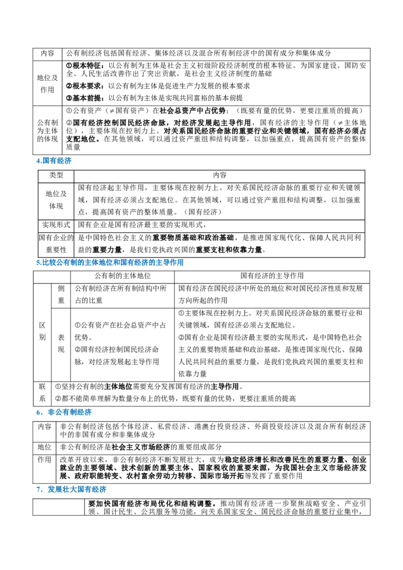 《清单03生产资料所有制与经济体制（知识·方法·能力清单）（全国通用）（学生版）_zheng治_2026年-政治高考二轮复习_2026年高考政治二轮复习知识清单（全国通用）-G448_2026版》第4页预览