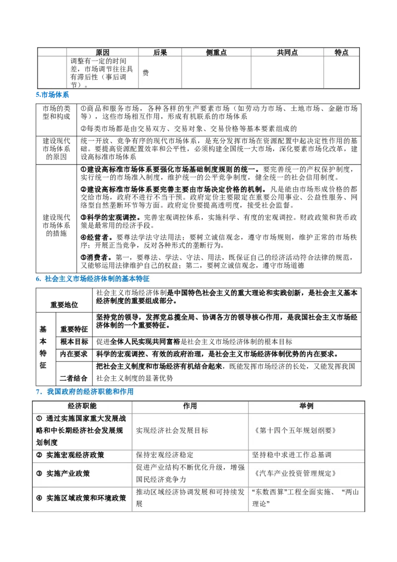 《清单03生产资料所有制与经济体制（知识·方法·能力清单）（全国通用）（学生版）_zheng治_2026年-政治高考二轮复习_2026年高考政治二轮复习知识清单（全国通用）-G448_2026版》第8页预览