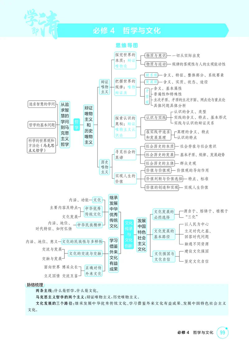 《1_精讲册-第一课　时代精神的精华_2026版教学资源包_202653高考总复习A版_湖南版_2026版.湖南版.选考总复习.政治.5·3A版_一、图书电子教参_必修4哲学与文化_第一课时代精神的精华_2_精讲册PDF》第1页预览