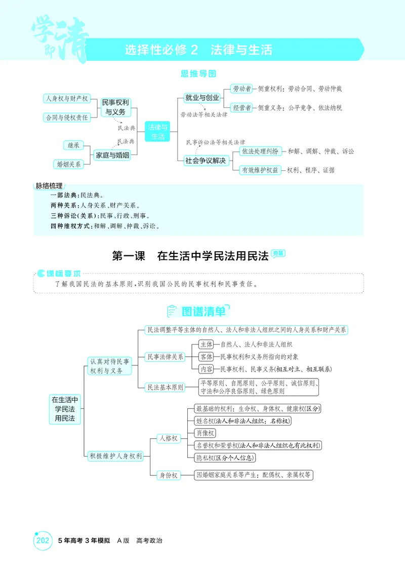 《1_精讲册-第一课　在生活中学民法用民法_2026版教学资源包_202653高考总复习A版_湖南版_2026版.湖南版.选考总复习.政治.5·3A版_一、图书电子教参_选择性必修2法律与生活_2_精讲册PDF》第1页预览