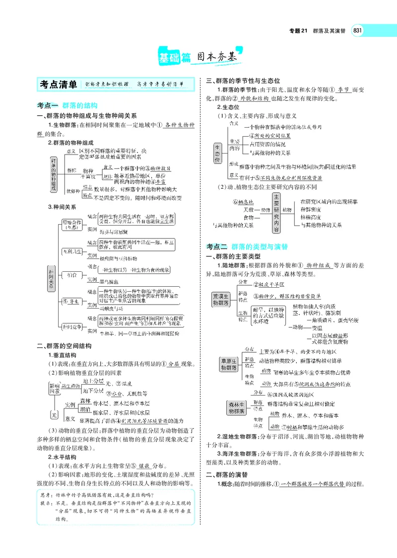 《专题21　群落及其演替_2022版教学资源包_五年高考三年模拟_2022版新高考版选考总复习生物5·3A版_0125143739_专题21群落及其演替_专题PDF_专题PDF_专题电子书》第2页预览