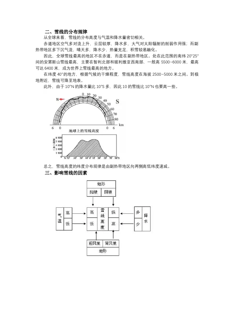 《高频考点94雪线-高考地理高频考点专项突破_地理_2026年-地理高考专项复习_42026年高考地理高频考点专项突破思维导图+解题技巧+专项突破》第2页预览