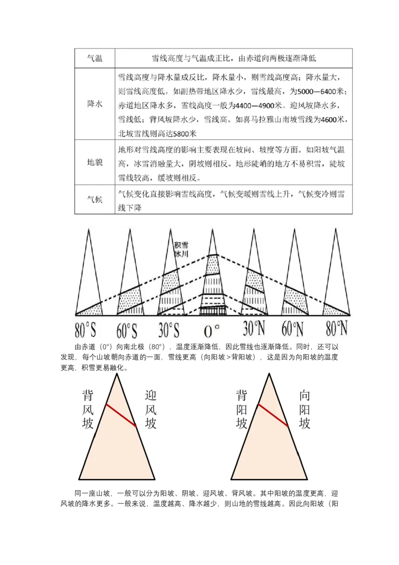 《高频考点94雪线-高考地理高频考点专项突破_地理_2026年-地理高考专项复习_42026年高考地理高频考点专项突破思维导图+解题技巧+专项突破》第3页预览