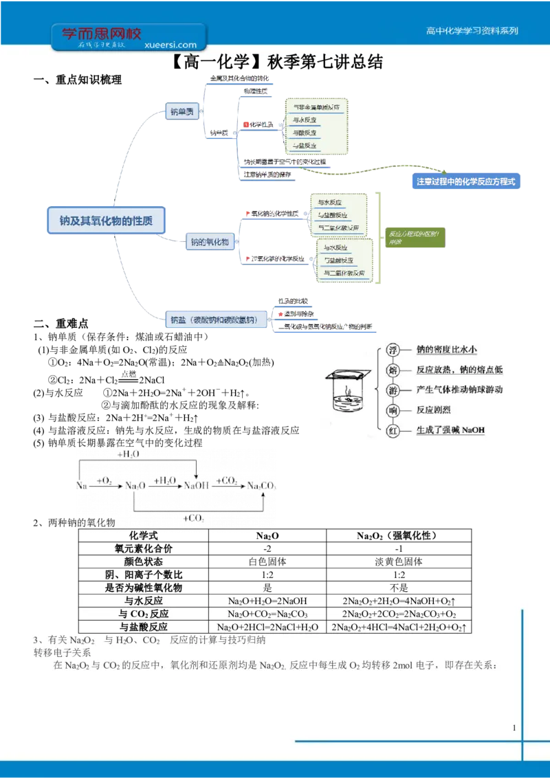 《第七讲总结-474b416ab7e8_学而思高一全套_2019秋季高一1_2019秋高一化学腾飞班（课改）李炜_总结》第1页预览