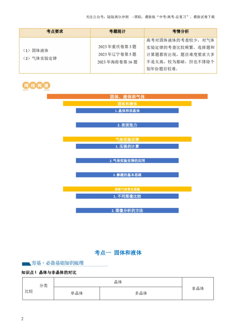 《第67讲固体、液体和气体（讲义）（原卷版）_04-物理-高考总复习_一轮复习_2024年_2024年高考物理一轮复习讲练测（讲义+练习+课件）（新高考）_讲义+练习_第67讲固体、液体和气体（讲义）》第2页预览