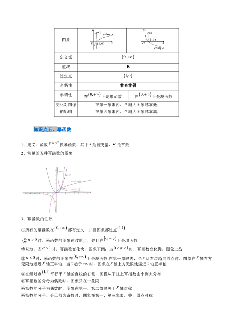 《2.3指数函数、对数函数和幂函数的综合应用（13大题型）（讲义+精练）（教师版）_高考一二三轮复习_数学_2027年高考数学一轮更新中》第6页预览