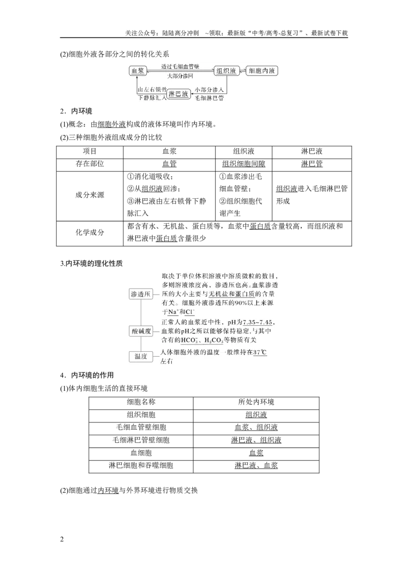 《第八单元　第36课时　人体的内环境与稳态_06-生物-高考总复习_一轮复习_2025年_2025年大一轮复习讲义人教版生物_资料_1-资料_大一轮复习讲义教师专用》第2页预览