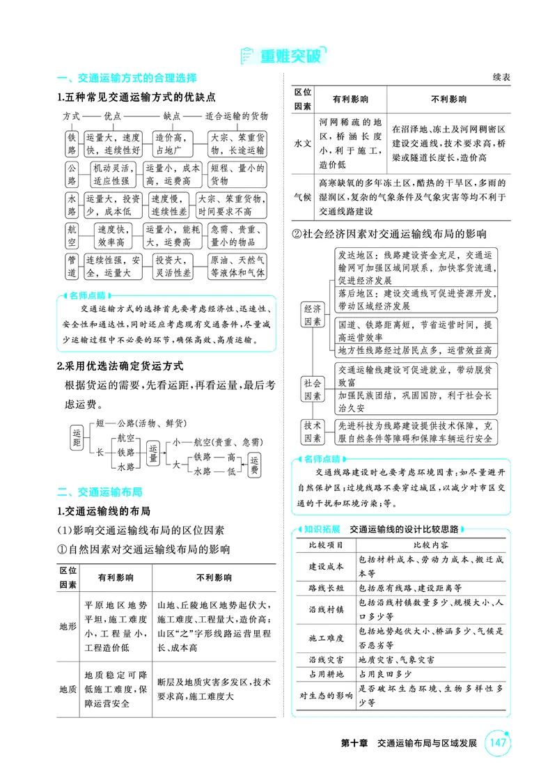 《1_精讲册-第十章　交通运输布局与区域发展_2026版教学资源包_202653高考总复习A版_新高考_地理_教师A版2026年.新高考版.地理.53_第十章交通运输布局与区域发展_2_精讲册PDF》第2页预览