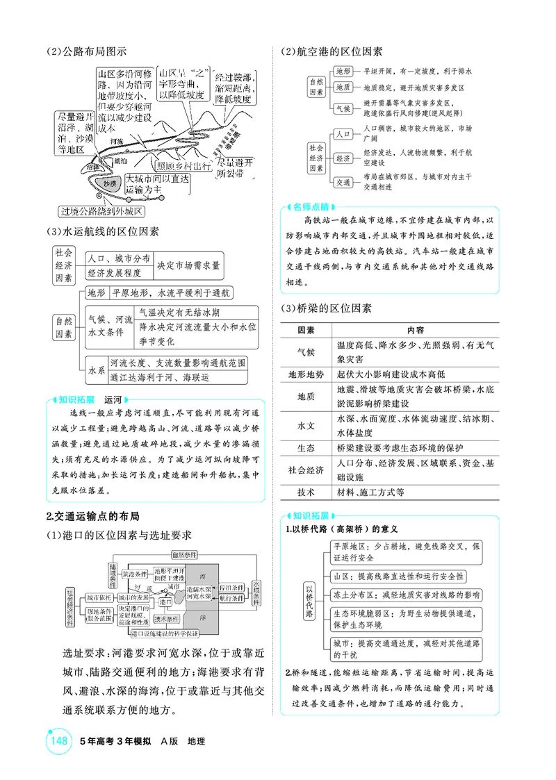 《1_精讲册-第十章　交通运输布局与区域发展_2026版教学资源包_202653高考总复习A版_新高考_地理_教师A版2026年.新高考版.地理.53_第十章交通运输布局与区域发展_2_精讲册PDF》第3页预览
