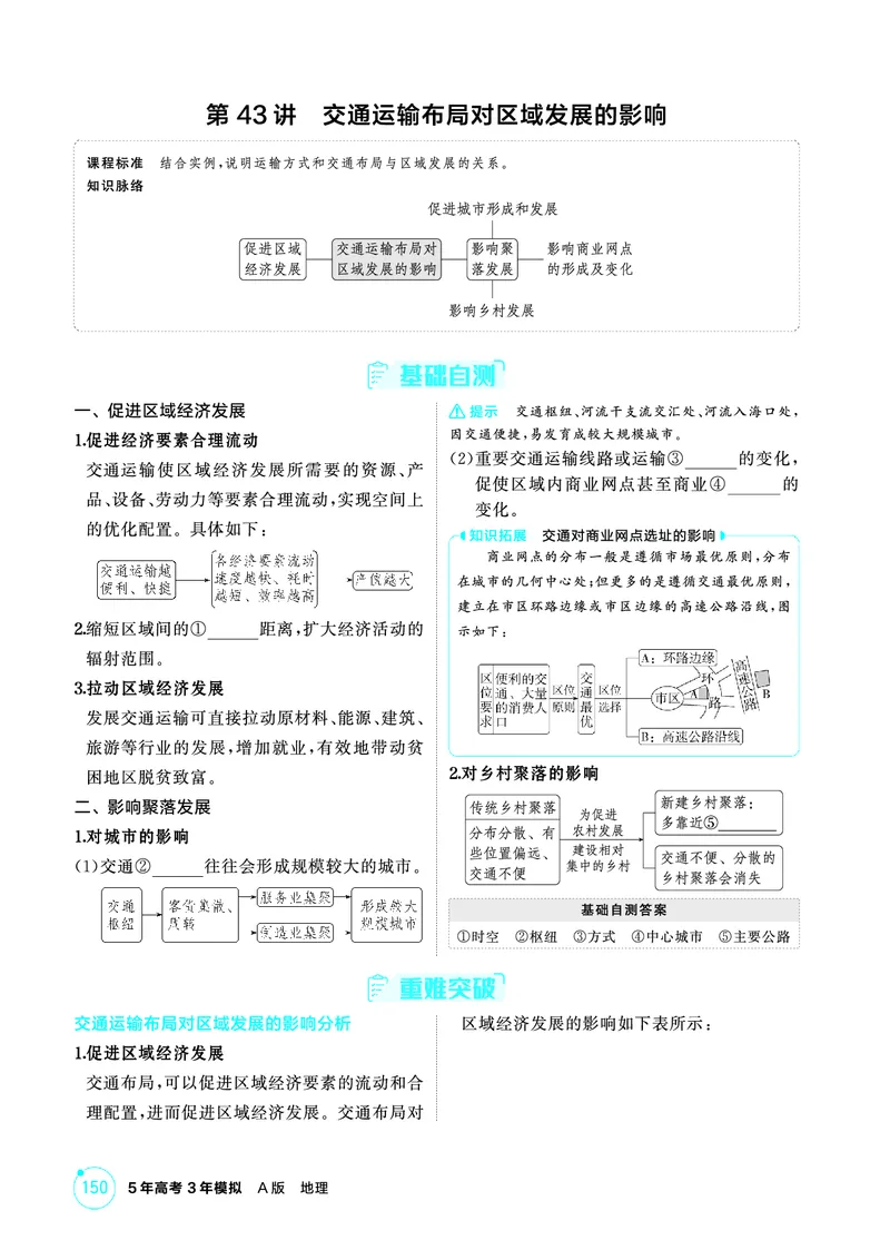 《1_精讲册-第十章　交通运输布局与区域发展_2026版教学资源包_202653高考总复习A版_新高考_地理_教师A版2026年.新高考版.地理.53_第十章交通运输布局与区域发展_2_精讲册PDF》第5页预览