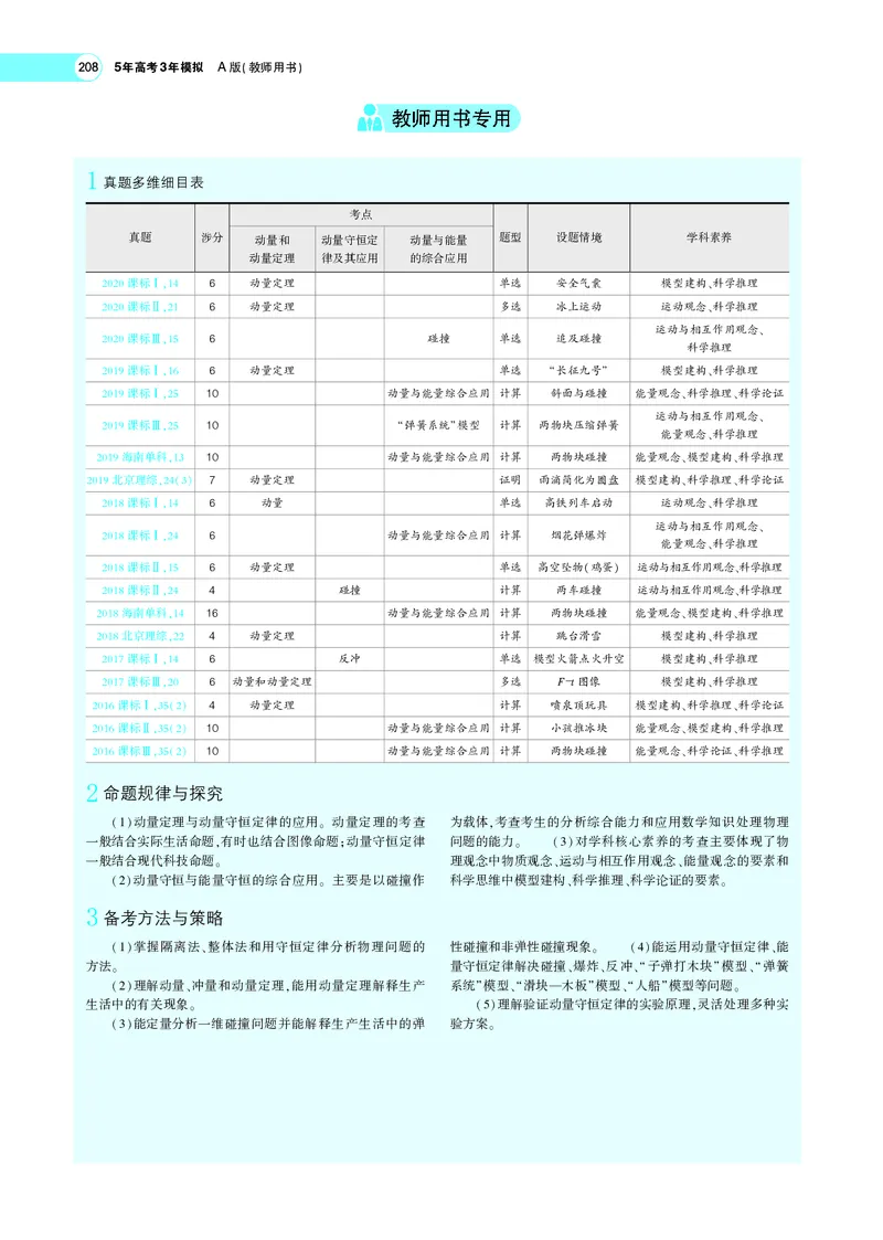 《专题七　碰撞与动量守恒_2022版教学资源包_五年高考三年模拟_2022版新高考版选考总复习物理5·3A版_专题七碰撞与动量守恒_专题PDF_专题PDF_专题电子书》第2页预览