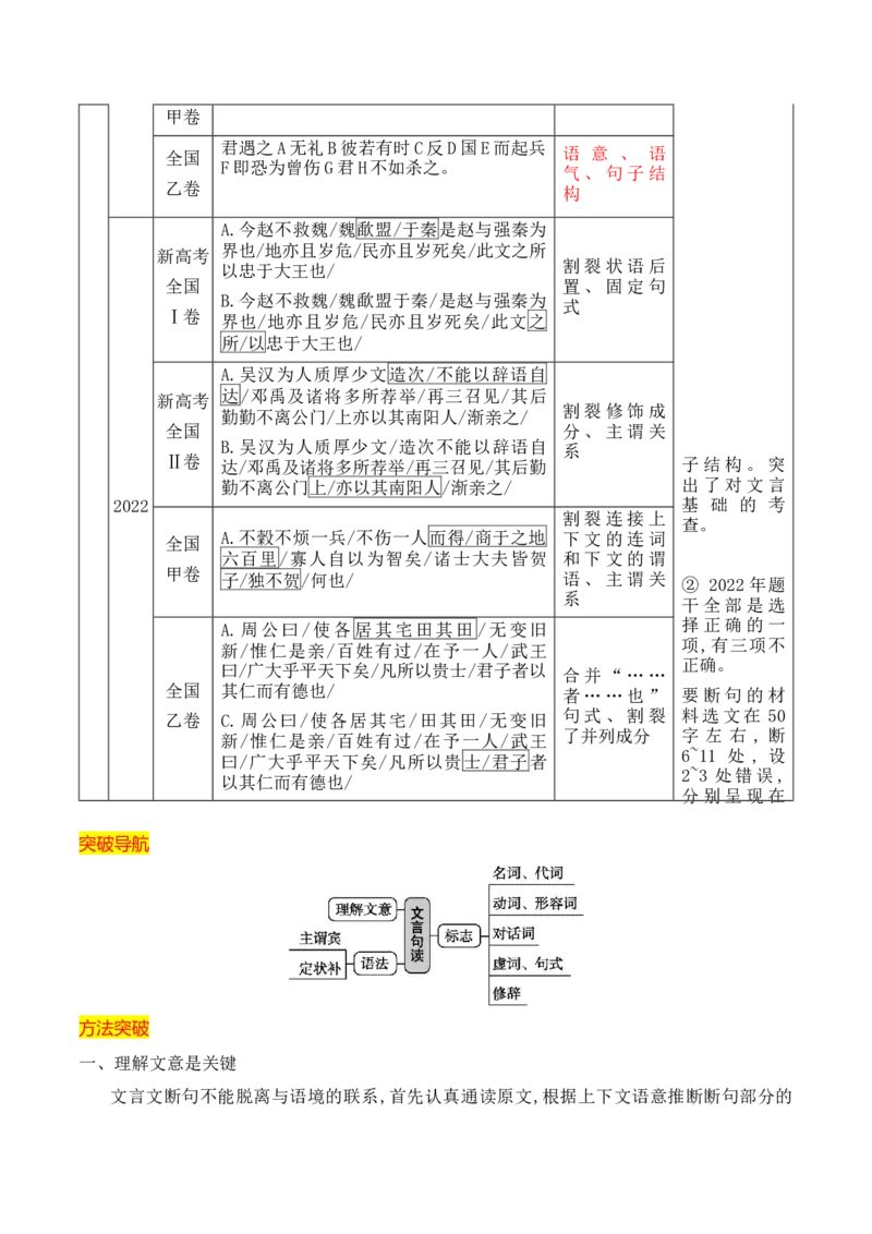 《03掌握文言断句的技巧与方法-_语文_一轮复习_2024年_2024年高考语文一轮复习之文言文阅读（全国通用）_资料》第2页预览