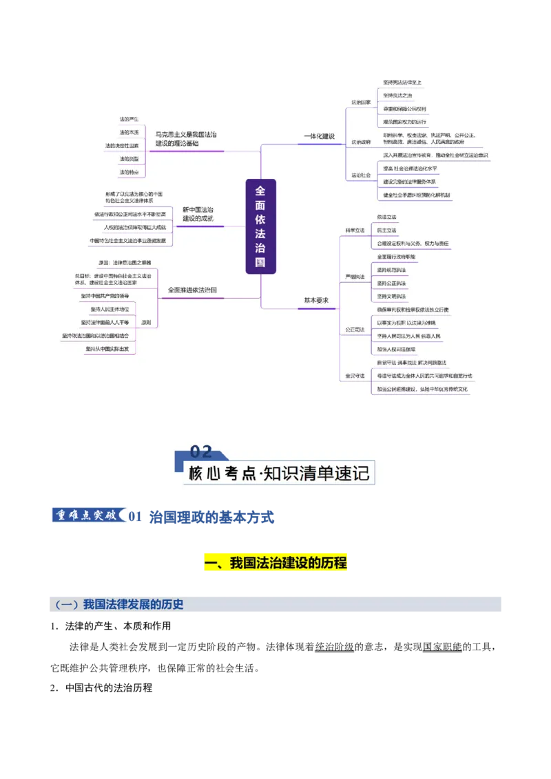 《第三单元全面依法治国（知识清单）（全国通用）_zheng治_2026年_2026年高考政治一轮复习讲义+练习+课件（新教材新高考）-G55_2026版_必修3政治与法治》第2页预览