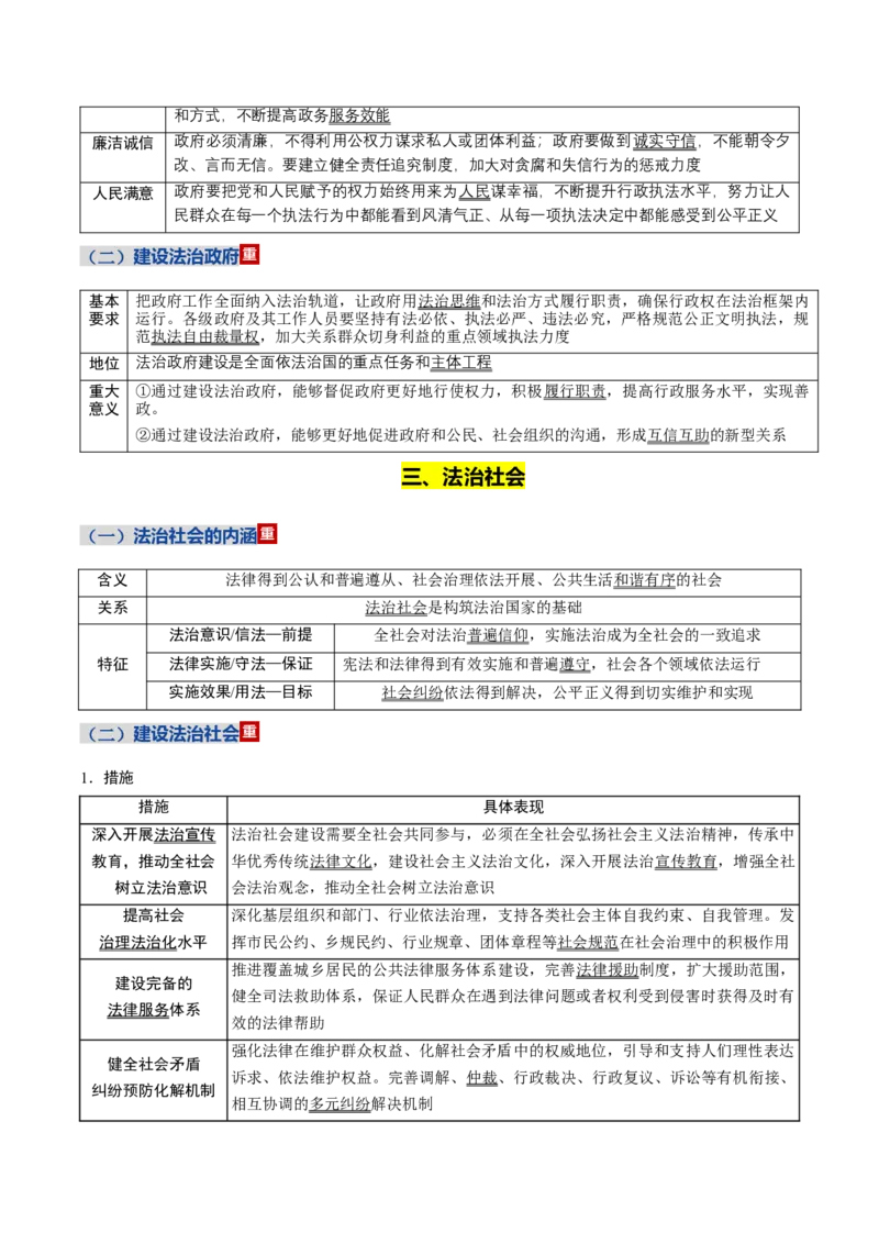 《第三单元全面依法治国（知识清单）（全国通用）_zheng治_2026年_2026年高考政治一轮复习讲义+练习+课件（新教材新高考）-G55_2026版_必修3政治与法治》第7页预览