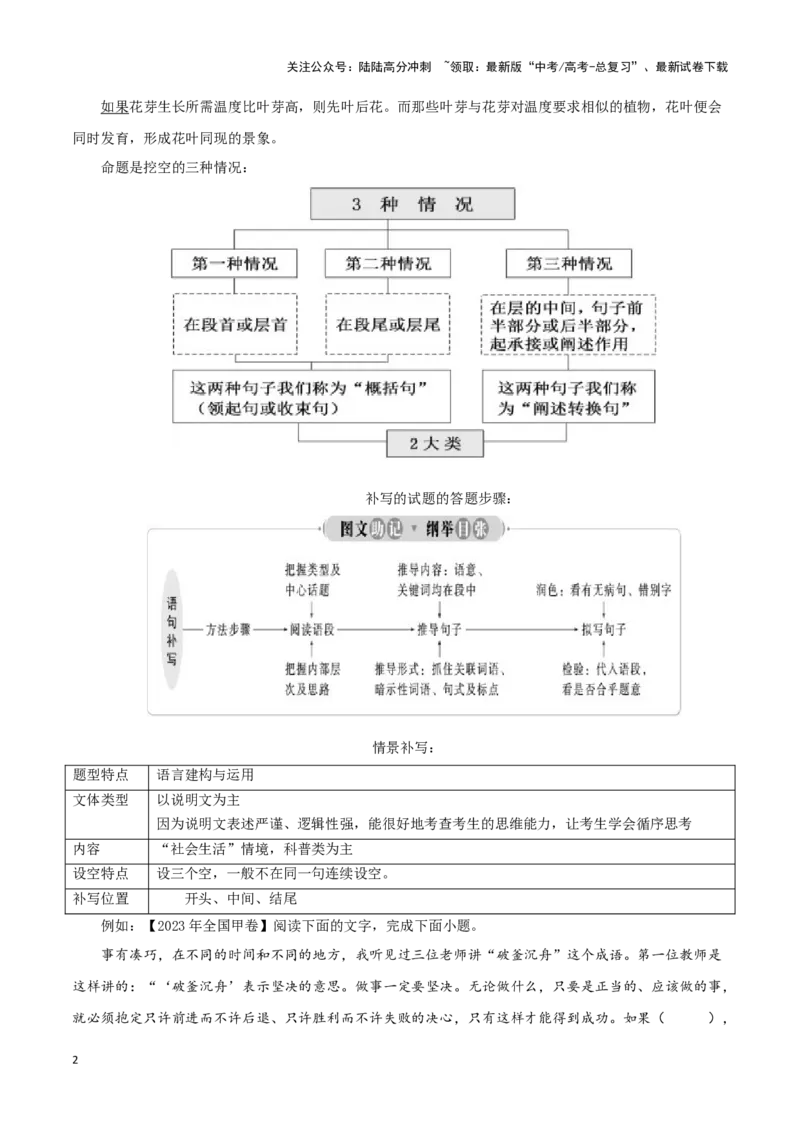 《题型29语言文字运用之补写句子（答题模版）高考语文答题技巧与模板构建_专项复习_2024年_2024年高考语文答题技巧与模板构建》第2页预览