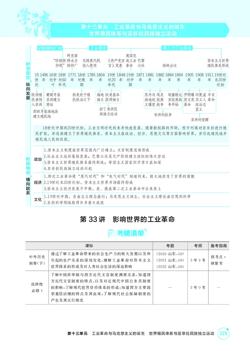 《1_精讲册-第十三单元　工业革命与马克思主义的诞生　世界殖民体系与亚非拉民族独立运动_2026版教学资源包_202653高考总复习A版_山东版_2026版.山东版.选考总复习.历史.5·3A版_2_精讲册PDF》第1页预览
