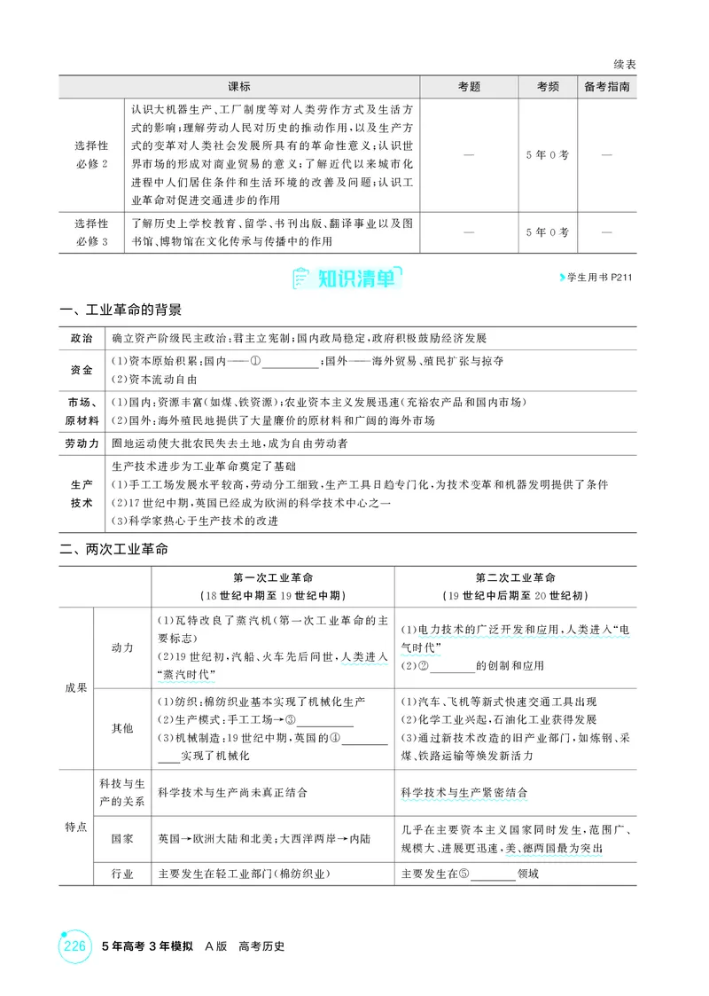 《1_精讲册-第十三单元　工业革命与马克思主义的诞生　世界殖民体系与亚非拉民族独立运动_2026版教学资源包_202653高考总复习A版_山东版_2026版.山东版.选考总复习.历史.5·3A版_2_精讲册PDF》第2页预览