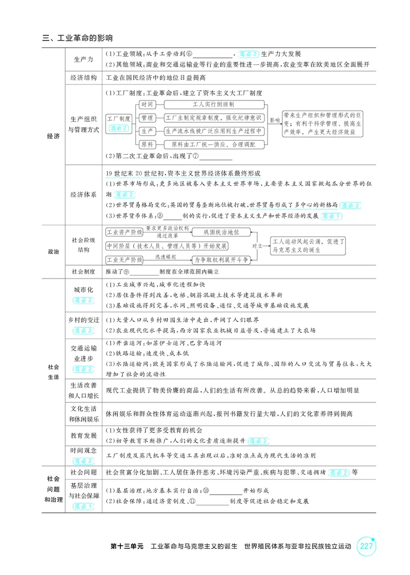 《1_精讲册-第十三单元　工业革命与马克思主义的诞生　世界殖民体系与亚非拉民族独立运动_2026版教学资源包_202653高考总复习A版_山东版_2026版.山东版.选考总复习.历史.5·3A版_2_精讲册PDF》第3页预览