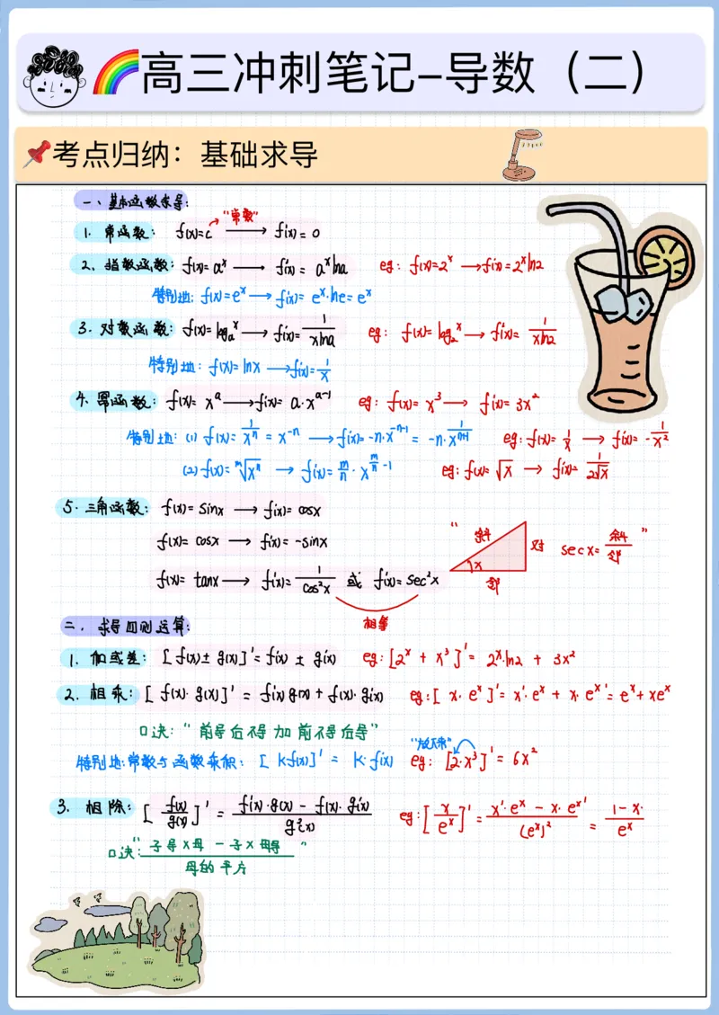 《-高三冲刺笔记-导数基础02-基础求导（空白版）_2026版高中《二三轮复习+冲刺复习》_猫老师冲刺笔记高考数学26年_08导数基础(1)_空白版》第1页预览