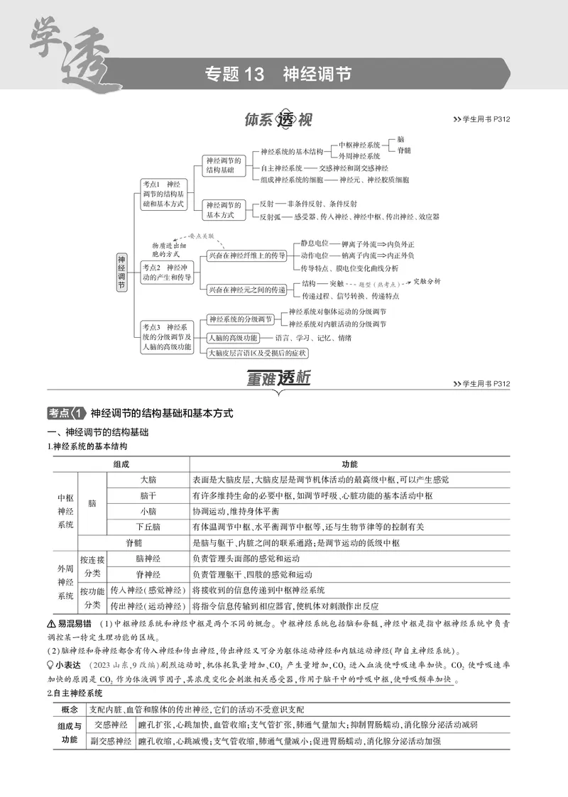 《5_2025版5·3B版新高考版教师用书PDF_2025版教学资源包_（总复习系列）2025版《5年高考3年模拟》新高考版B版（⭐全科）_2025版.新高考新教材版.选考总复习.生物.5·3B版_专题13神经调节》第1页预览
