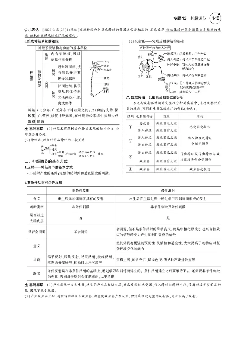《5_2025版5·3B版新高考版教师用书PDF_2025版教学资源包_（总复习系列）2025版《5年高考3年模拟》新高考版B版（⭐全科）_2025版.新高考新教材版.选考总复习.生物.5·3B版_专题13神经调节》第2页预览