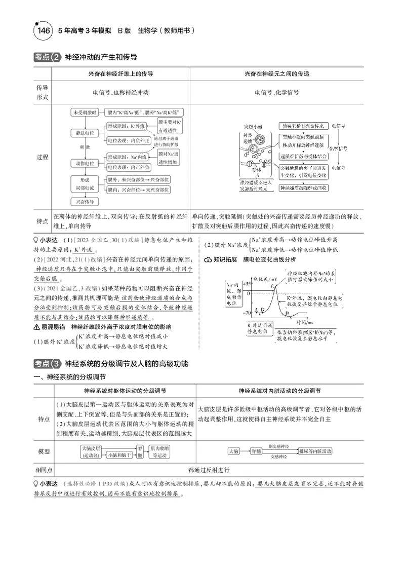 《5_2025版5·3B版新高考版教师用书PDF_2025版教学资源包_（总复习系列）2025版《5年高考3年模拟》新高考版B版（⭐全科）_2025版.新高考新教材版.选考总复习.生物.5·3B版_专题13神经调节》第3页预览